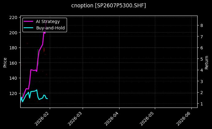 cnoption_SP2607P5300.SHF_chart
