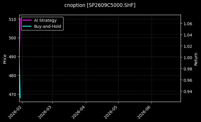 cnoption_SP2609C5000.SHF_chart