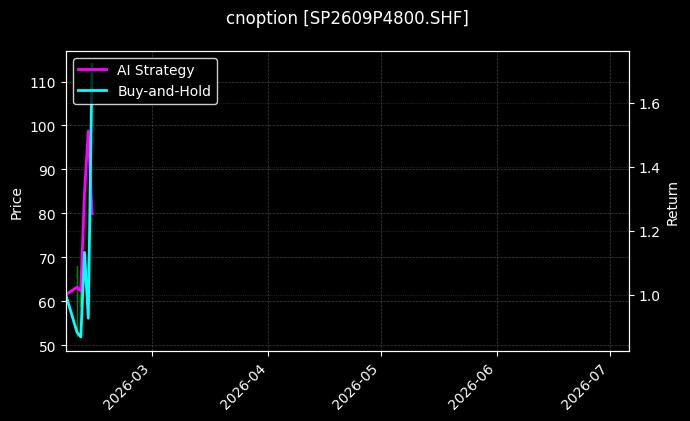 cnoption_SP2609P4800.SHF_chart