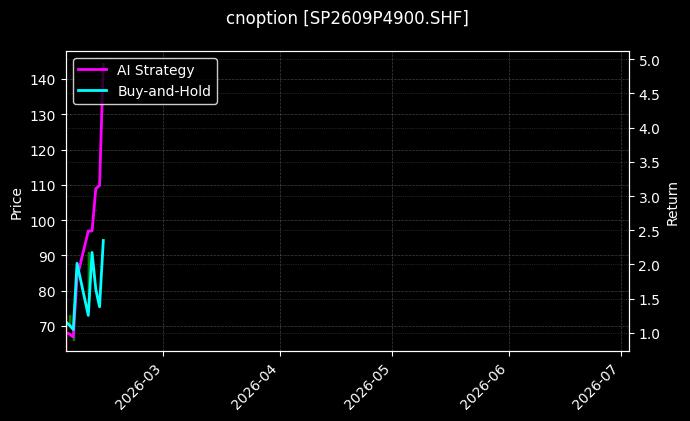 cnoption_SP2609P4900.SHF_chart