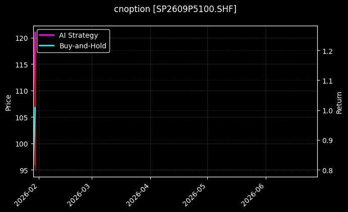 cnoption_SP2609P5100.SHF_chart