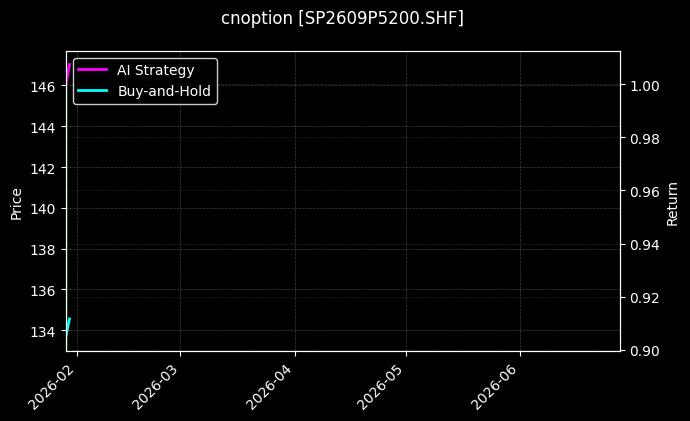 cnoption_SP2609P5200.SHF_chart