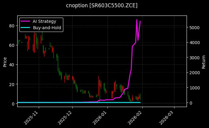 白糖期权2603认购5500[SR603C5500.ZCE]图表