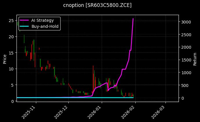 白糖期权2603认购5800[SR603C5800.ZCE]图表