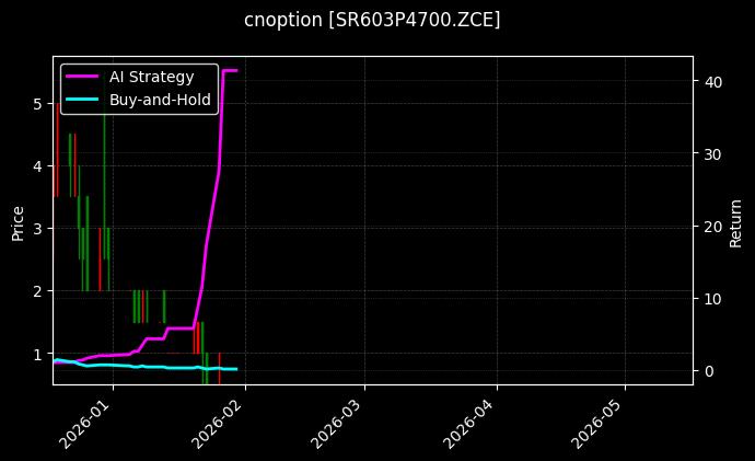 白糖期权2603认沽4700[SR603P4700.ZCE]图表