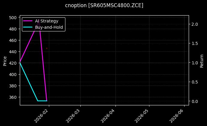 cnoption_SR605MSC4800.ZCE_chart