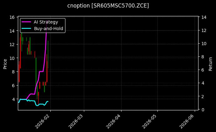 cnoption_SR605MSC5700.ZCE_chart