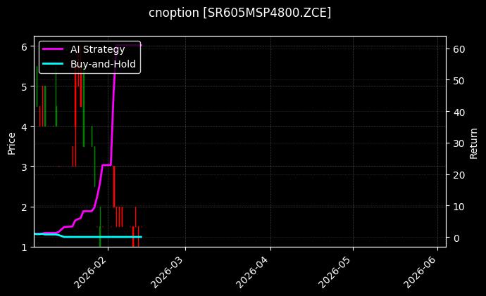 cnoption_SR605MSP4800.ZCE_chart
