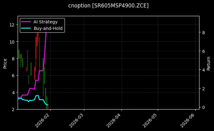 白糖系列期权2605认沽4900[SR605MSP4900.ZCE]图表