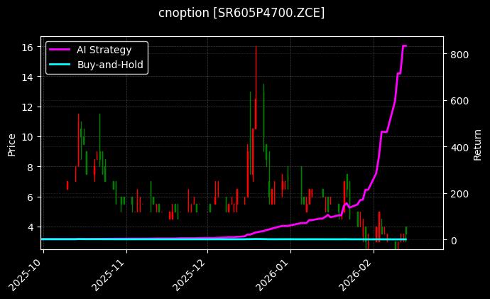 cnoption_SR605P4700.ZCE_chart