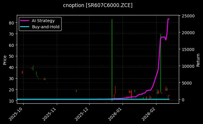 cnoption_SR607C6000.ZCE_chart