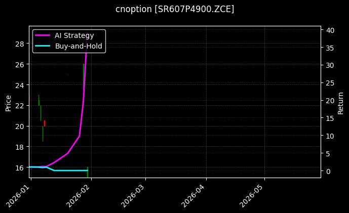cnoption_SR607P4900.ZCE_chart