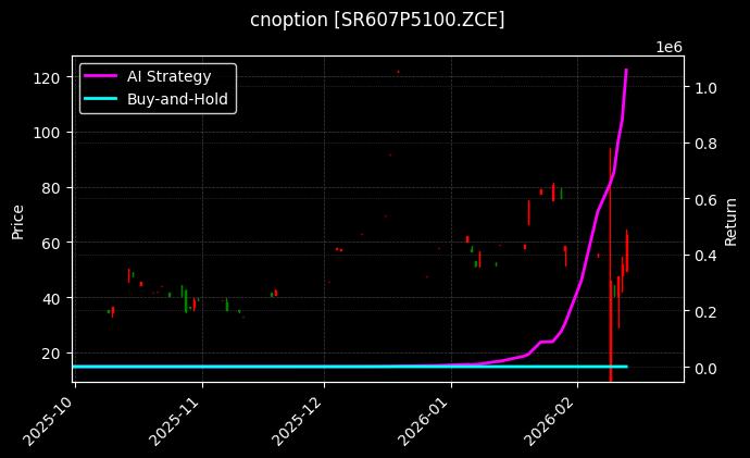cnoption_SR607P5100.ZCE_chart