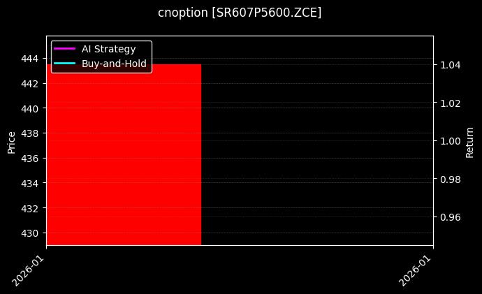 cnoption_SR607P5600.ZCE_chart