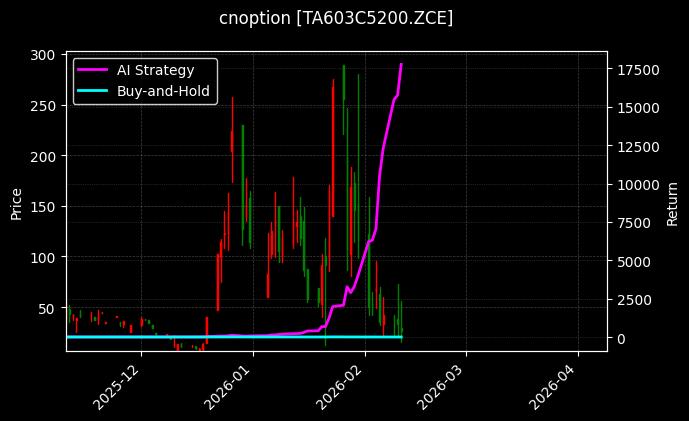 PTA期权2603认购5200[TA603C5200.ZCE]图表