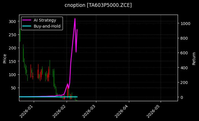PTA期权2603认沽5000[TA603P5000.ZCE]图表