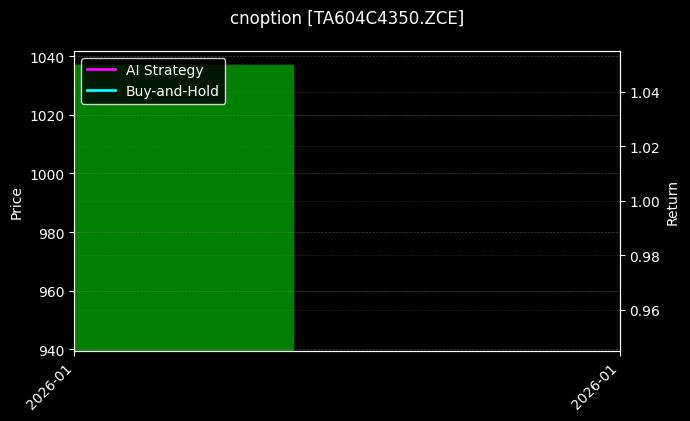 PTA期权2604认购4350[TA604C4350.ZCE]图表