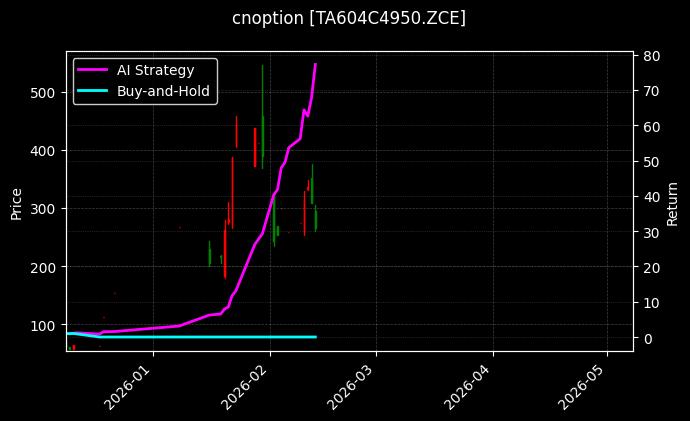 cnoption_TA604C4950.ZCE_chart
