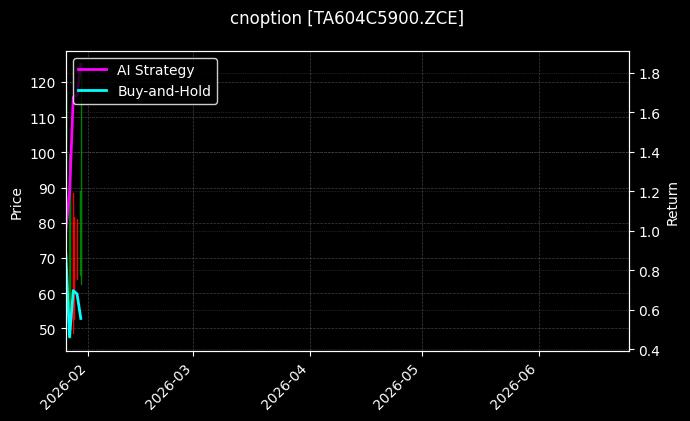 cnoption_TA604C5900.ZCE_chart