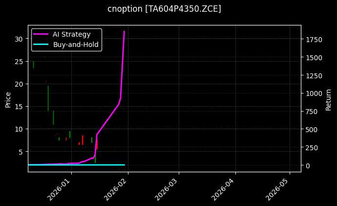 cnoption_TA604P4350.ZCE_chart