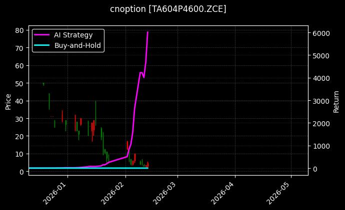 cnoption_TA604P4600.ZCE_chart