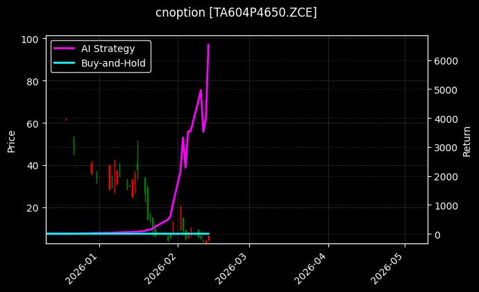 cnoption_TA604P4650.ZCE_chart