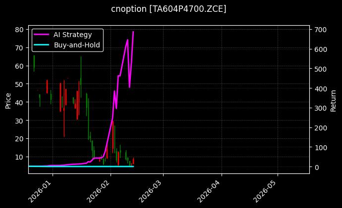 cnoption_TA604P4700.ZCE_chart