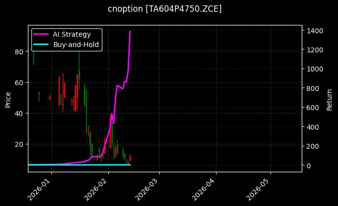 cnoption_TA604P4750.ZCE_chart