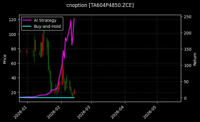 cnoption_TA604P4850.ZCE_chart