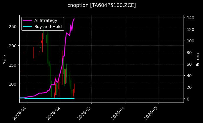 cnoption_TA604P5100.ZCE_chart