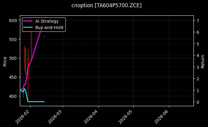 cnoption_TA604P5700.ZCE_chart
