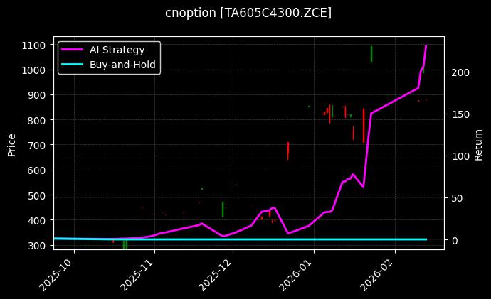 cnoption_TA605C4300.ZCE_chart