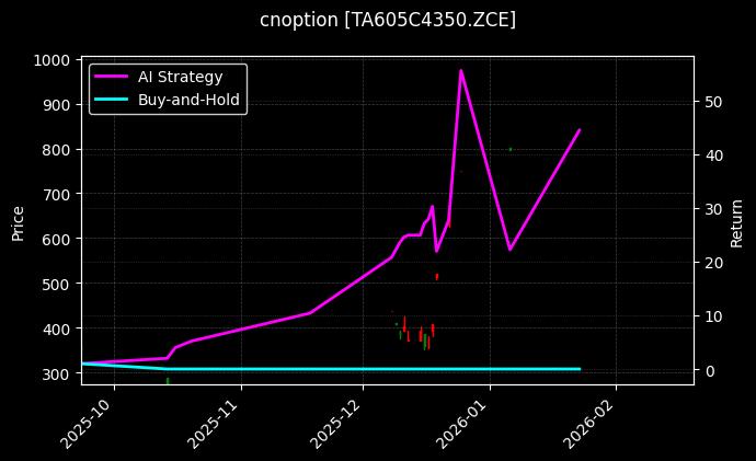cnoption_TA605C4350.ZCE_chart