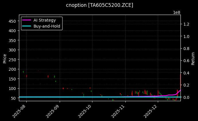 PTA期权2605认购5200[TA605C5200.ZCE]图表