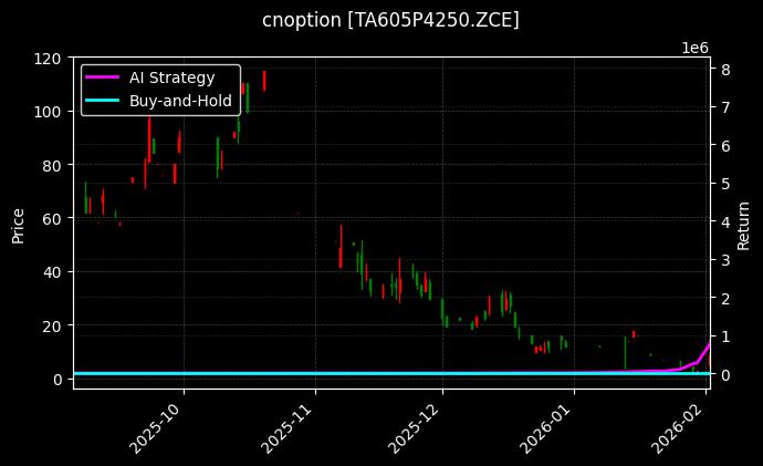 cnoption_TA605P4250.ZCE_chart