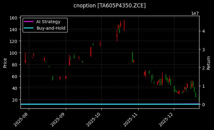 cnoption_TA605P4350.ZCE_chart