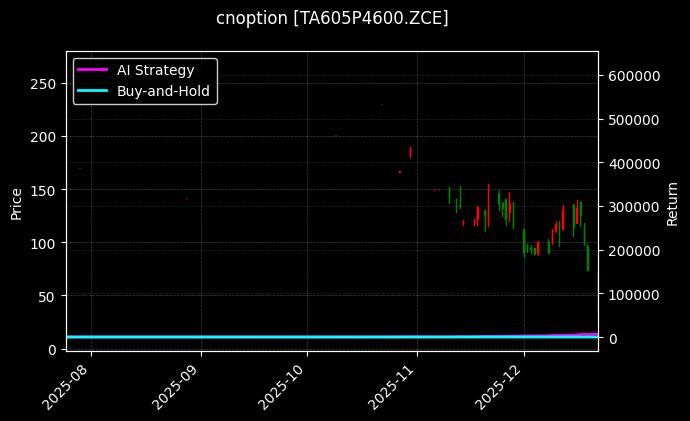 cnoption_TA605P4600.ZCE_chart