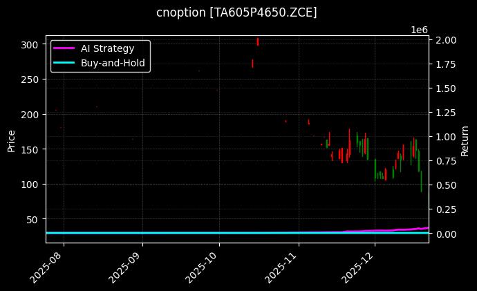 cnoption_TA605P4650.ZCE_chart