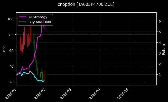 cnoption_TA605P4700.ZCE_chart