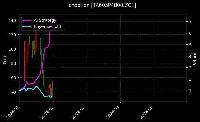 cnoption_TA605P4800.ZCE_chart