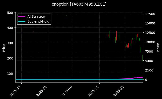 cnoption_TA605P4950.ZCE_chart