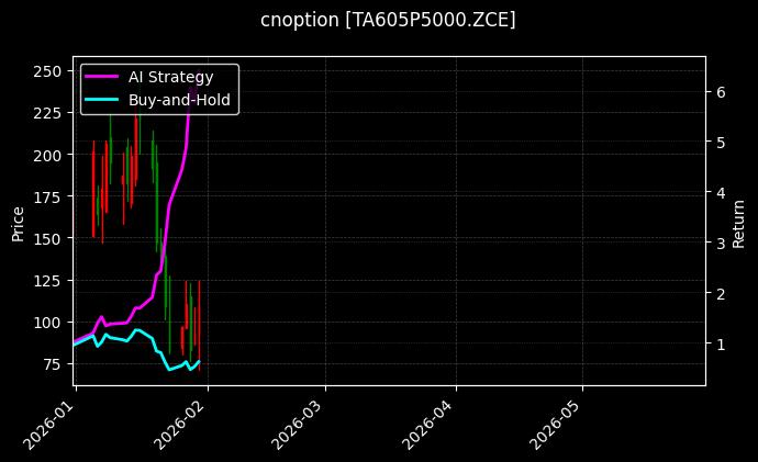 cnoption_TA605P5000.ZCE_chart