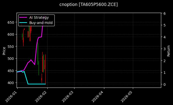 cnoption_TA605P5600.ZCE_chart