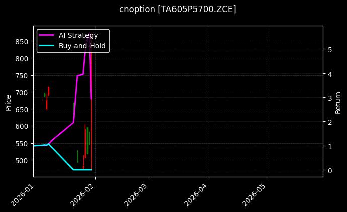 cnoption_TA605P5700.ZCE_chart