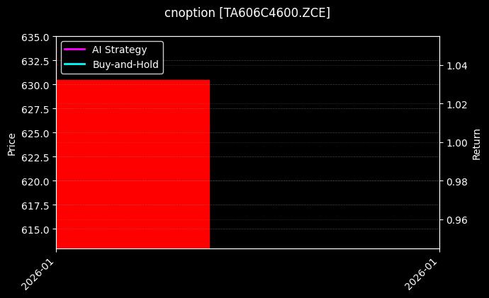 cnoption_TA606C4600.ZCE_chart