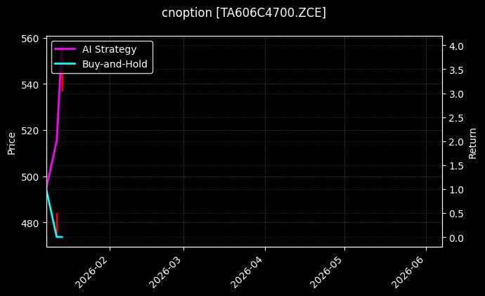 cnoption_TA606C4700.ZCE_chart