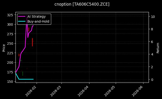 cnoption_TA606C5400.ZCE_chart