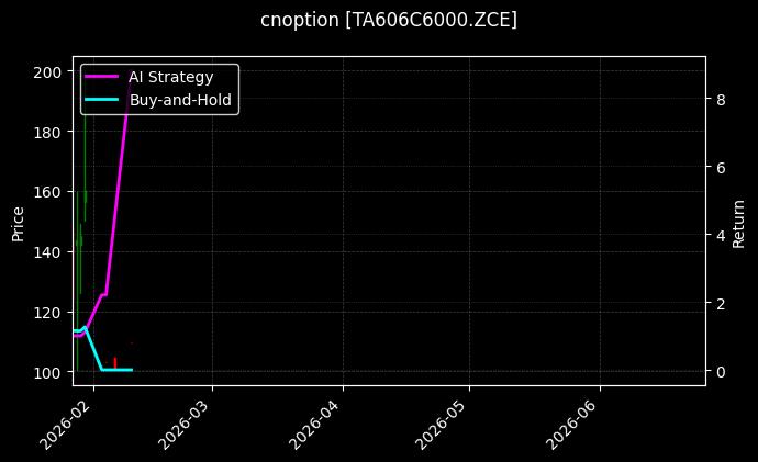 cnoption_TA606C6000.ZCE_chart