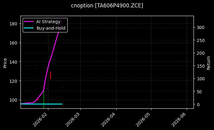 PTA期权2606认沽4900[TA606P4900.ZCE]图表