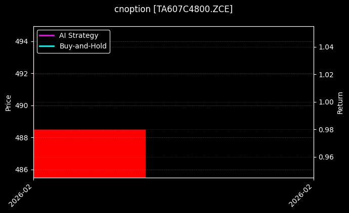 PTA期权2607认购4800[TA607C4800.ZCE]图表